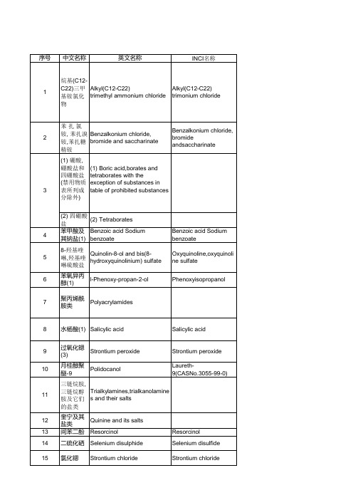 化妆品限用组分 表 《化妆品安全技术规范 版》