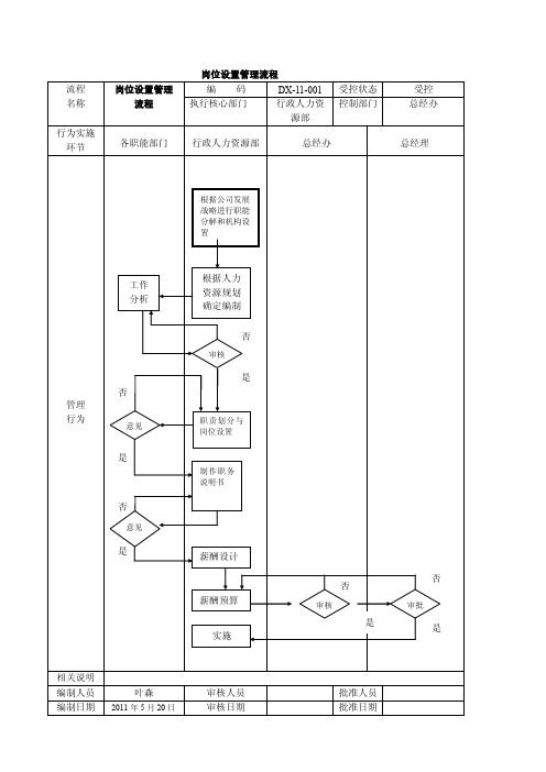 [整理版]公司治理流程图