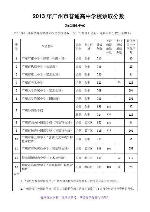 2014年广州中考高中录取分数线(全部都有)