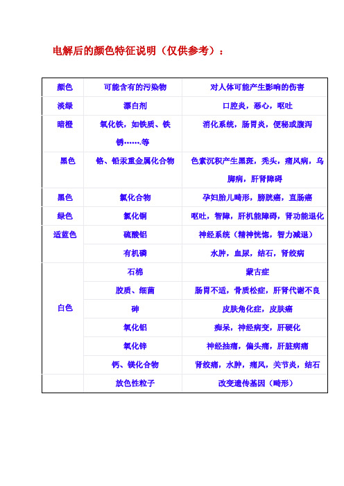 水质  电解后的颜色特征说明