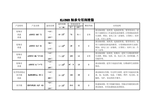 轴承润滑技术-KLUBER轴承专用润滑脂