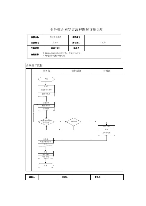 合同签订流程及流程说明