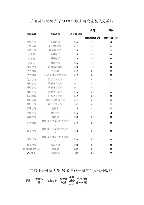 广东外语外贸大学2009年硕士研究生复试分数线