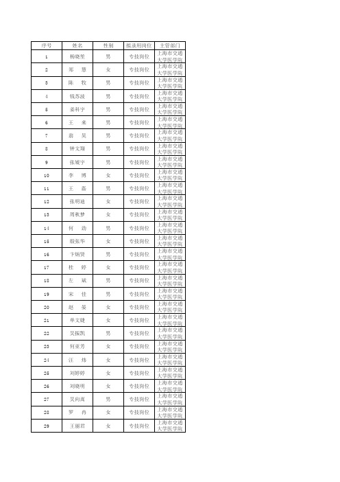 上海市交通大学医学院附属新华医院拟录公示gxls