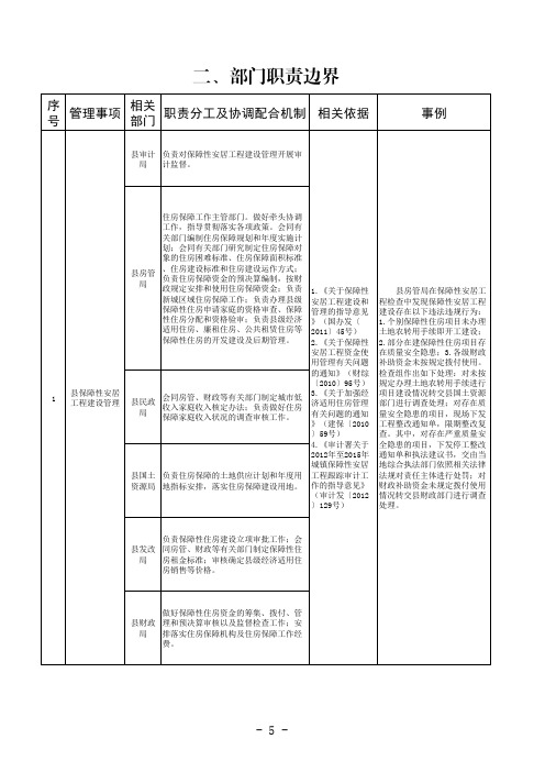 二、部门职责边界