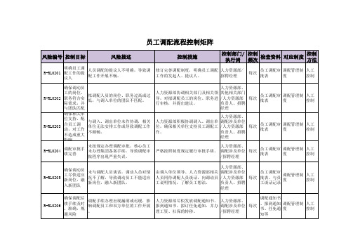 内控手册之员工调配流程控制矩阵