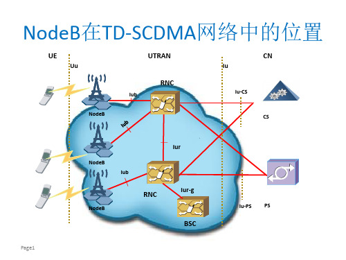 华为NodeB硬件说明文档