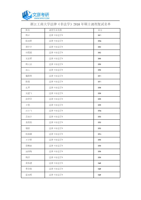 浙江工商大学法律(非法学)2016年硕士调剂复试名单