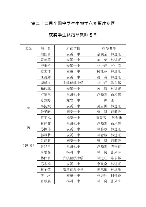 第二十二届全国中学生生物学竞赛福建赛区