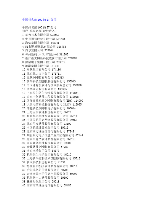 中国IT公司100强和全球IT公司100强