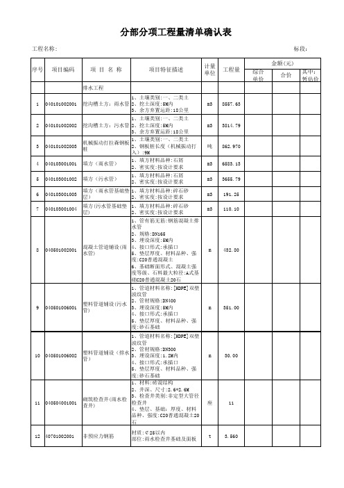 市政排水工程清单套价示范