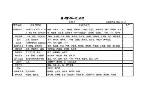 猪只常见病治疗药物