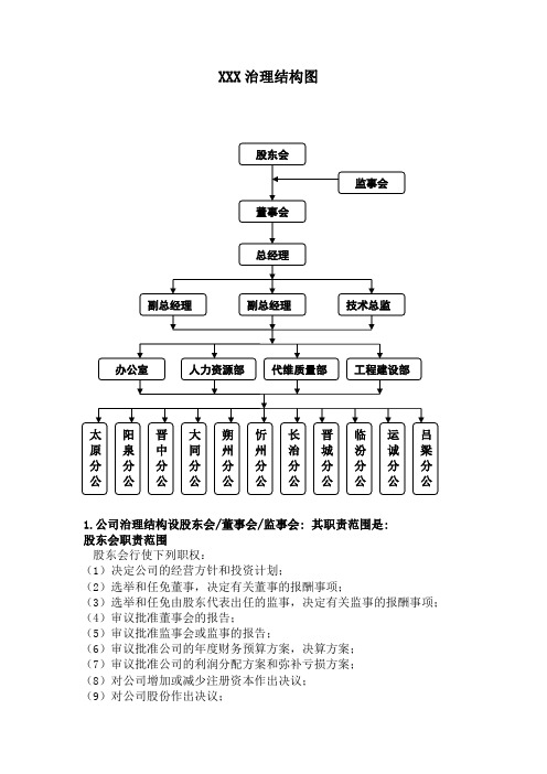 公司治理结构图