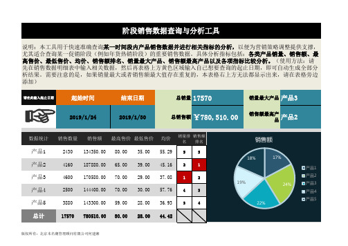 阶段销售数据查询与分析工具Excel模板