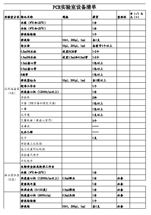 PCR实验室设备清单