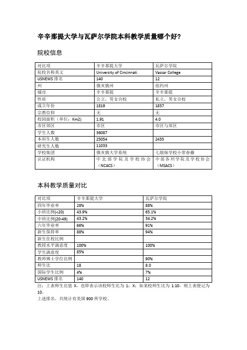 辛辛那提大学与瓦萨尔学院本科教学质量对比