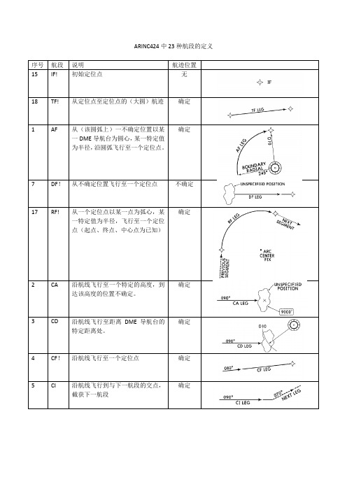 导航数据库23种航段定义