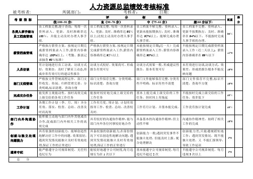 人力资源总监绩效考核标准