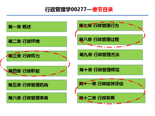 自考-行政管理学-课上讲义重点