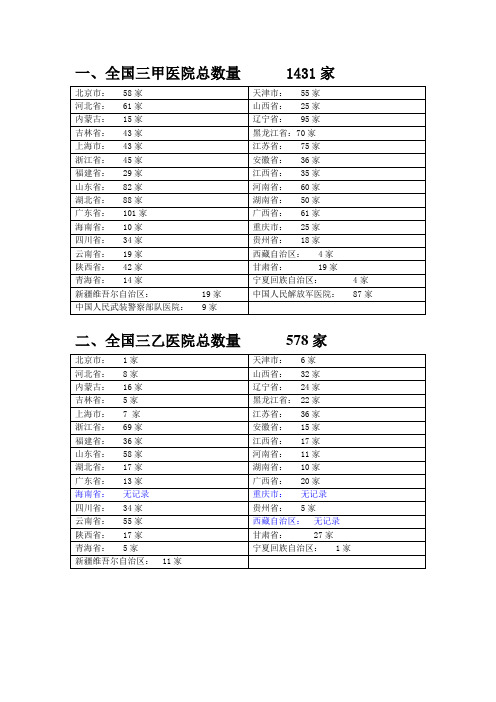 全国医院数量统计2012年