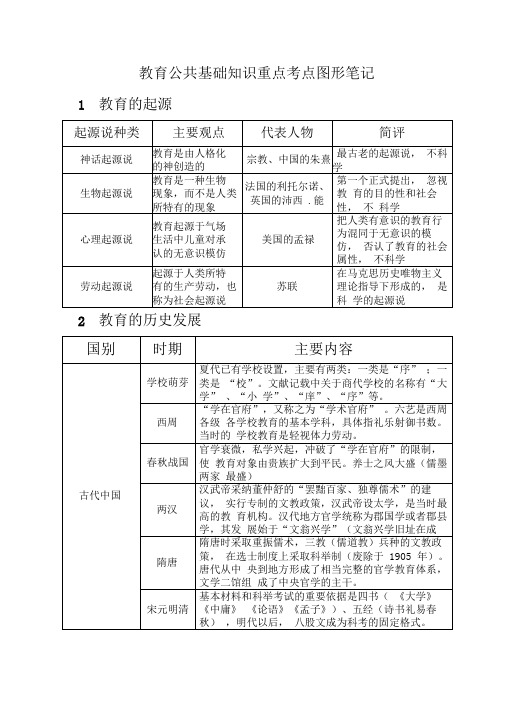 教育公共基础知识重点考点图形笔记