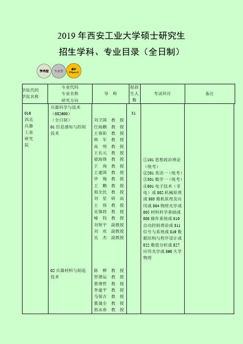 2019年西安工业大学硕士研究生