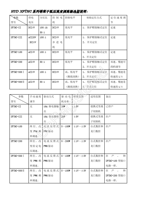 调高器选型说明