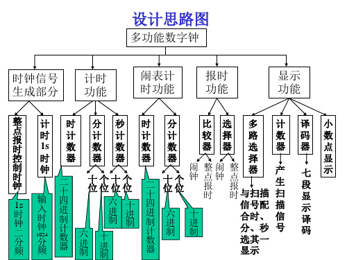 多功能数字钟设计