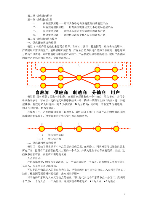 第二章供应链构建