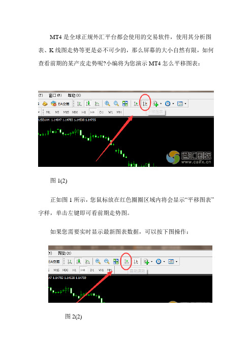 福汇MT4怎么平移图表