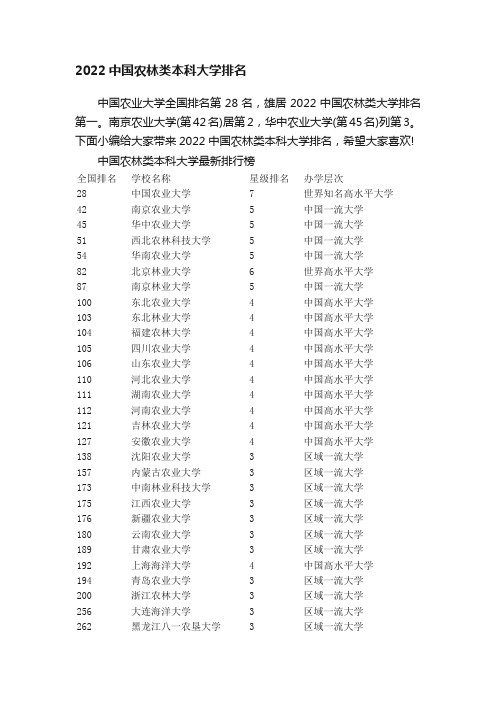 2022中国农林类本科大学排名