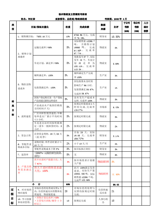 徐州物流室主管绩效考核表(月份)