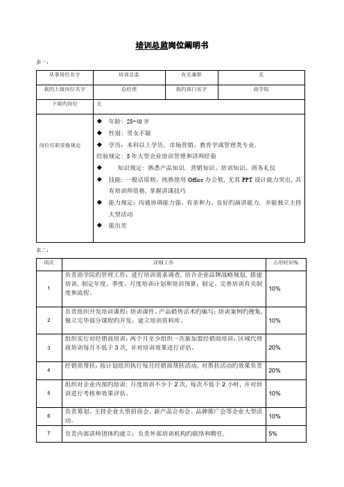 培训总监岗位说明书