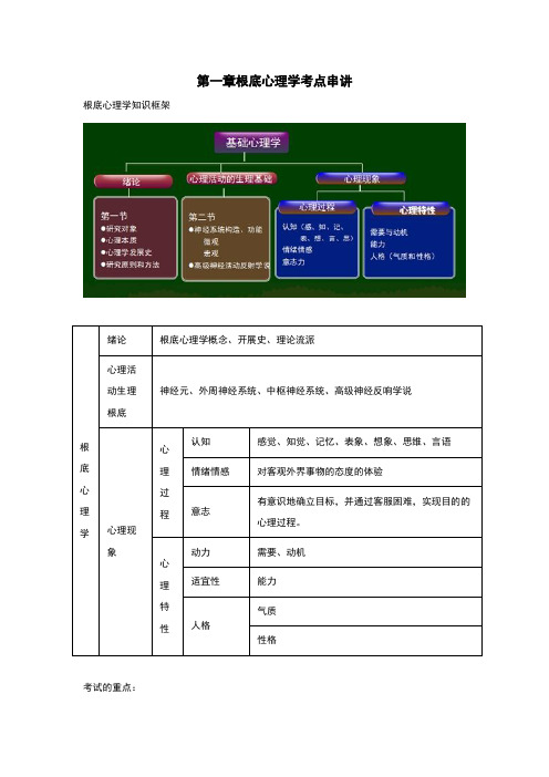普通心理学