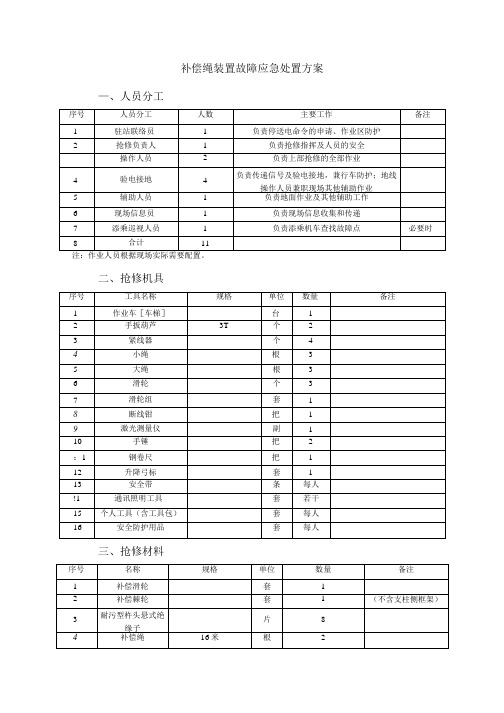 补偿绳装置故障应急处置方案