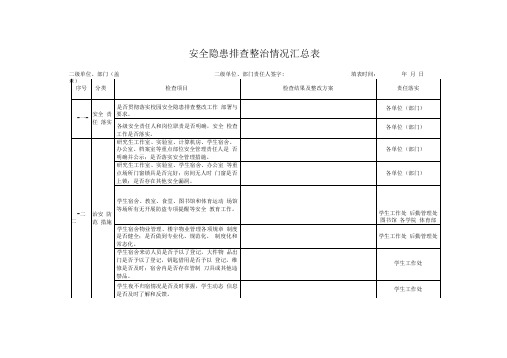 安全隐患排查整治情况汇总表