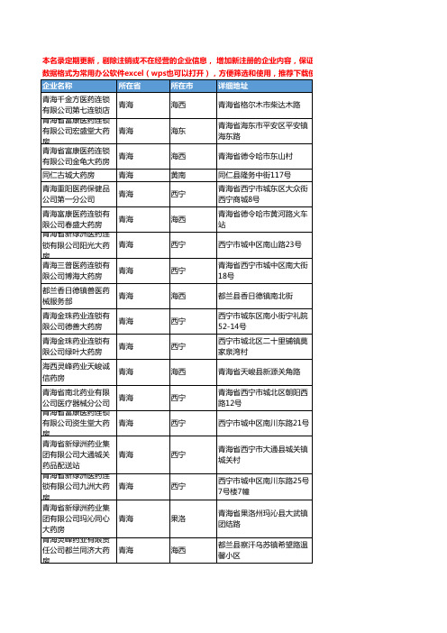 2020新版青海省化学药工商企业公司名录名单黄页联系方式大全109家