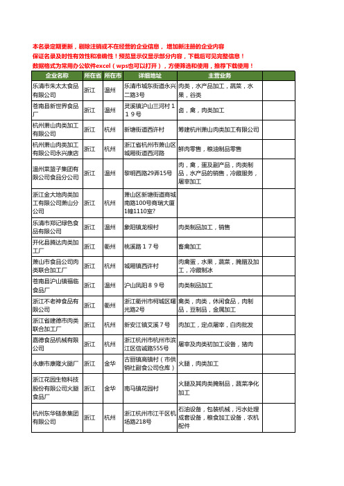 新版浙江省肉类加工工商企业公司商家名录名单联系方式大全83家