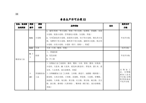 食品生产许可证分类目录[2]