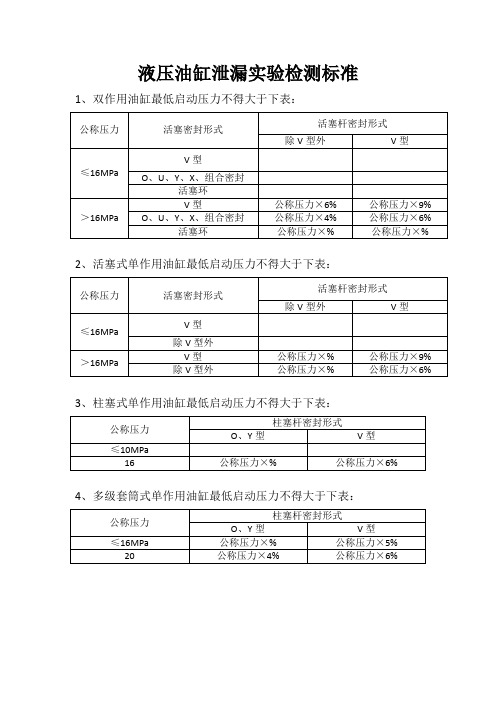 液压油缸泄露实验标准