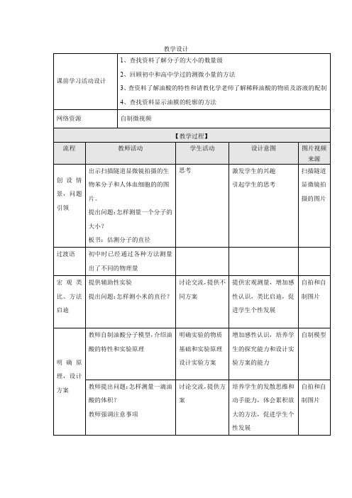 高中物理_实验油膜法估测分子直径教学设计学情分析教材分析课后反思