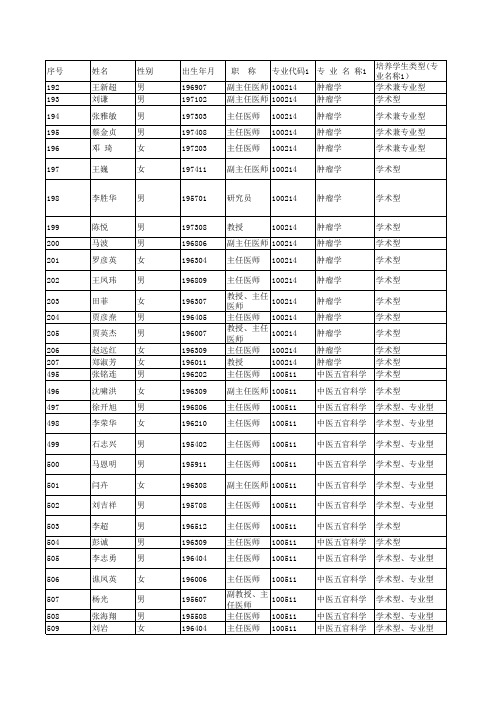 天津中医药大学导师名单(已挑选)