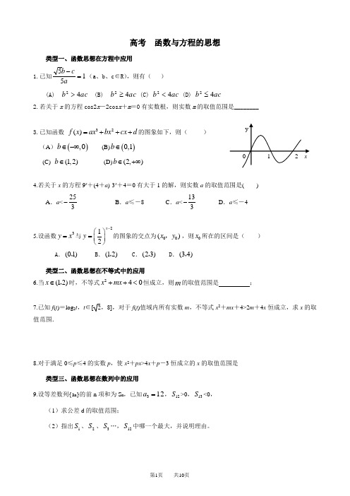 高考冲刺-函数与方程的思想习题及答案