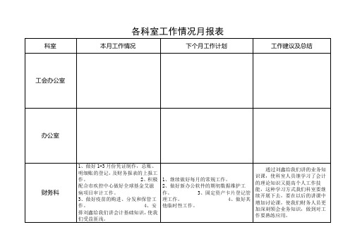 各科室工作情况月报表