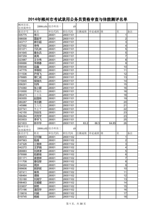 2014年怀化公考成绩