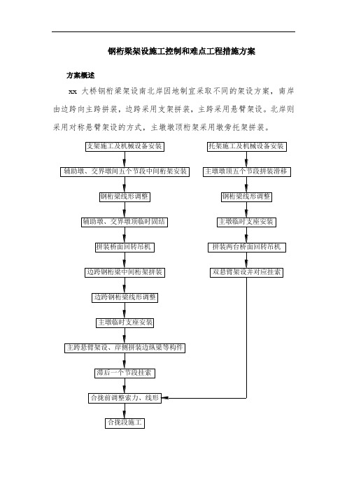 钢桁梁架设施工控制和难点工程措施方案