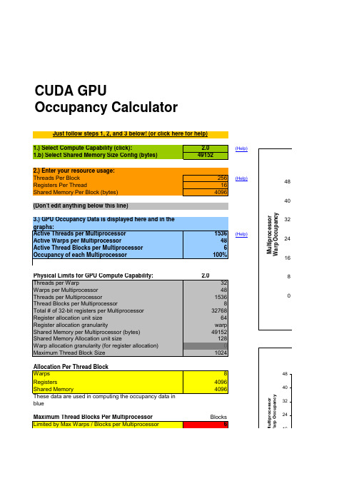 CUDA_Occupancy_Calculator