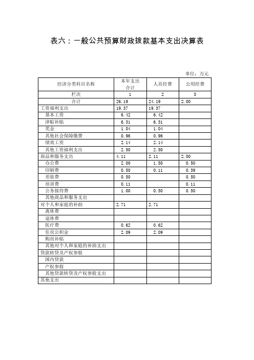 表六一般公共预算财政拨款基本支出决算表