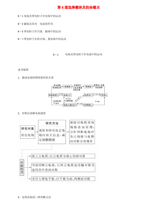 课标通用2020新高考物理二轮复习选择题逐题突破第六道选择题涉及的命题点教学案