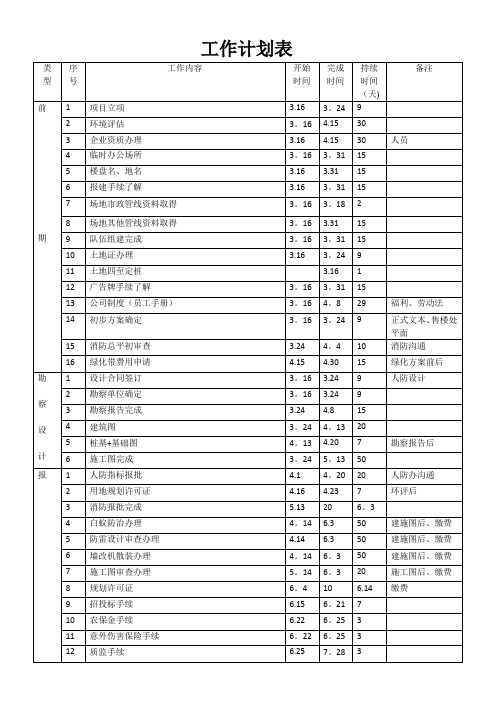 房地产项目开盘前工作计划表